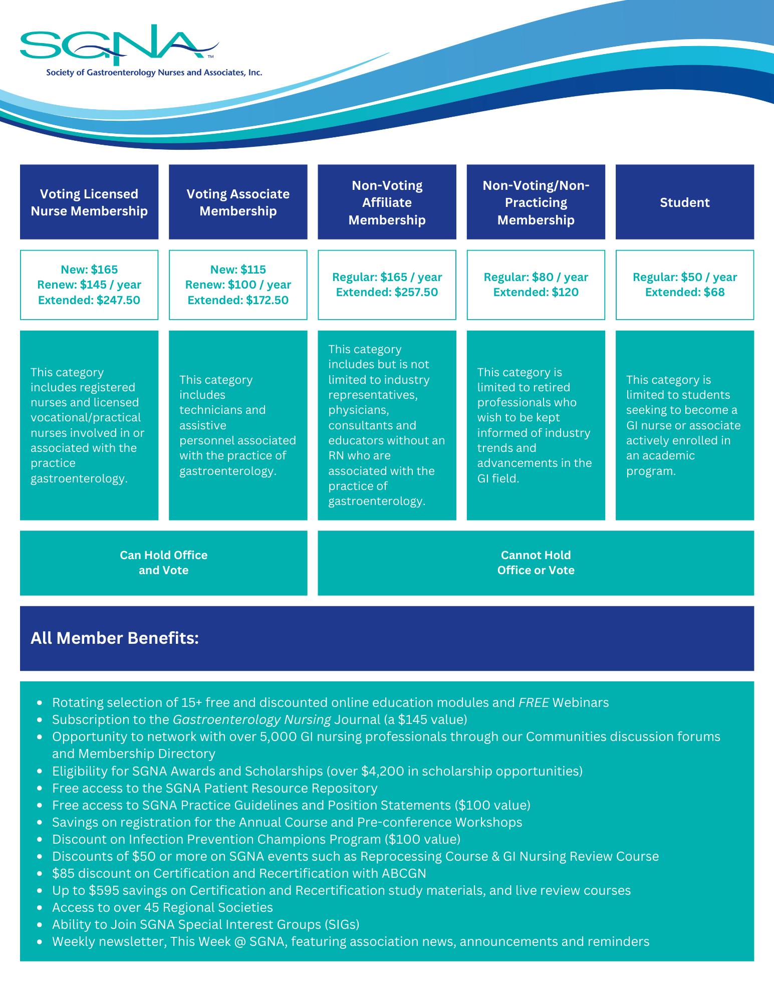 SGNA Membership Benefits